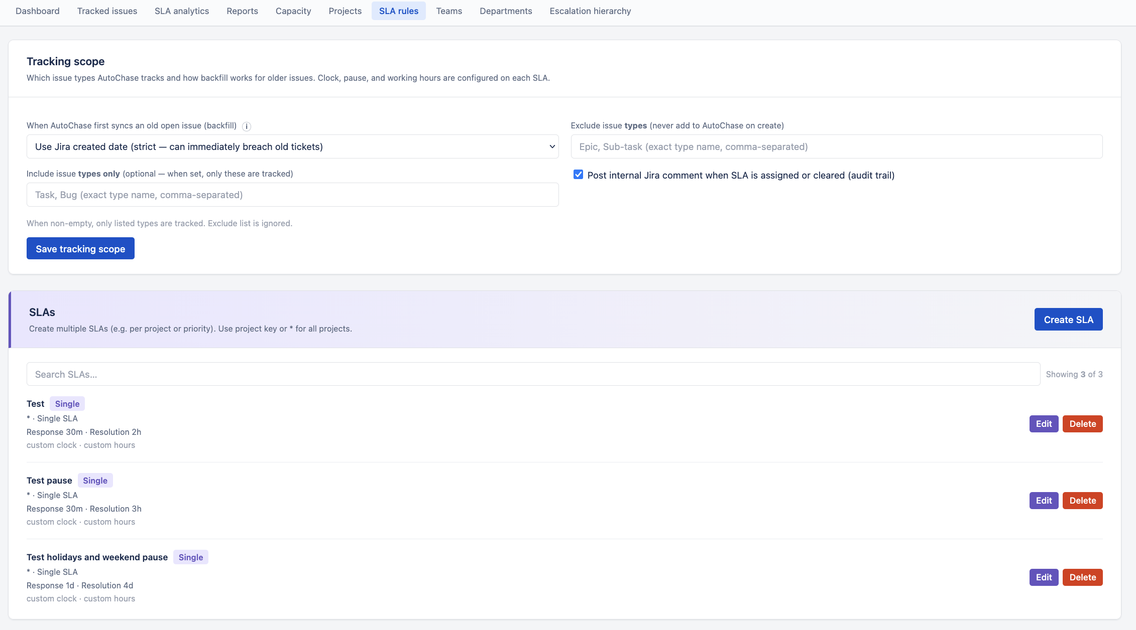 AutoChase admin — navigation, KPIs, and issues needing attention
